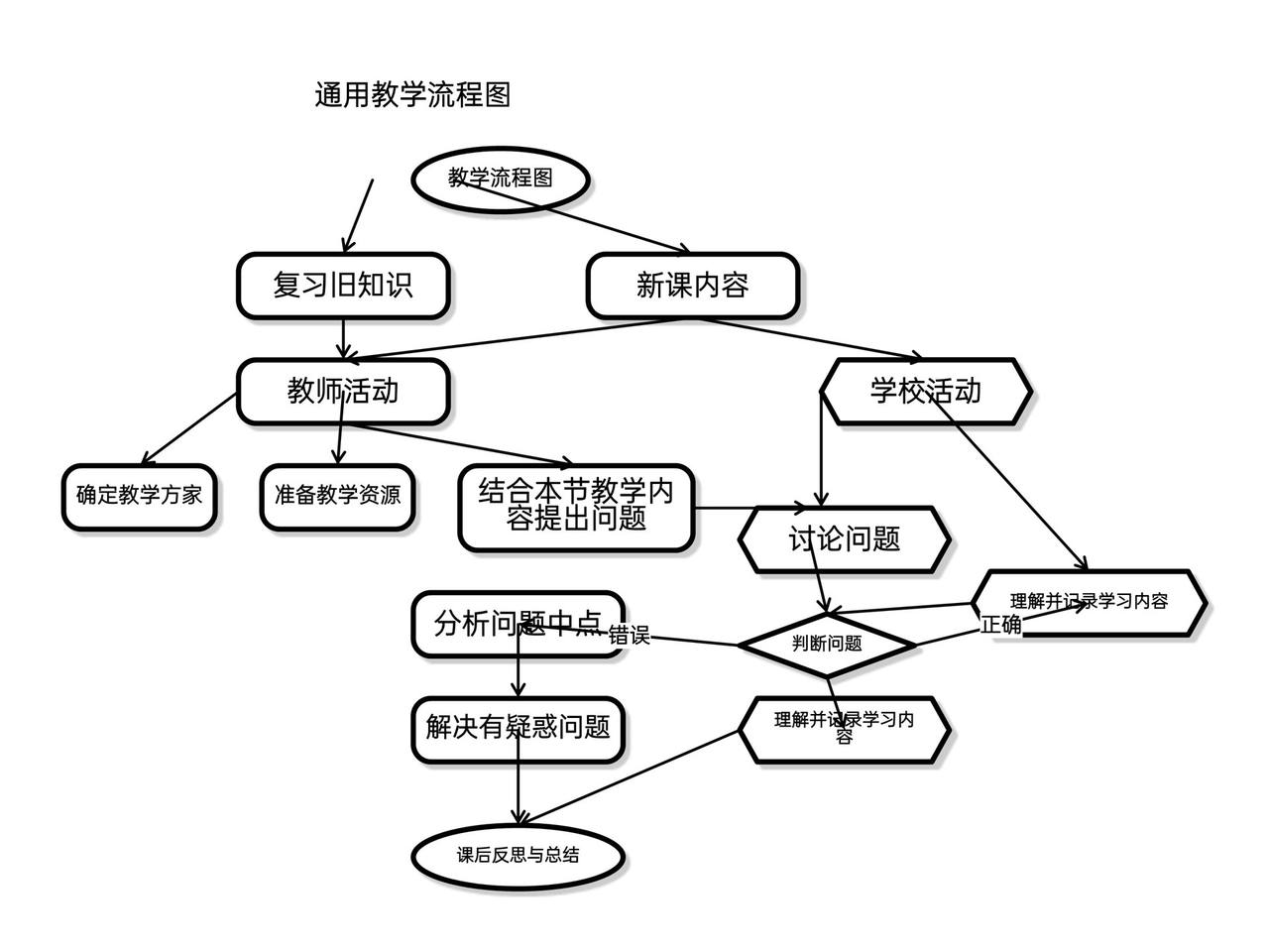 线框图素材，项目文件标为badcase；与下一图内容不同。