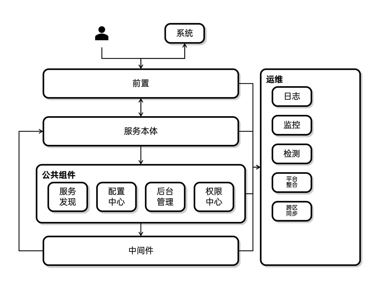 另一张线框图素材，项目文件标为goodcase；非同输入的严格A/B结果。