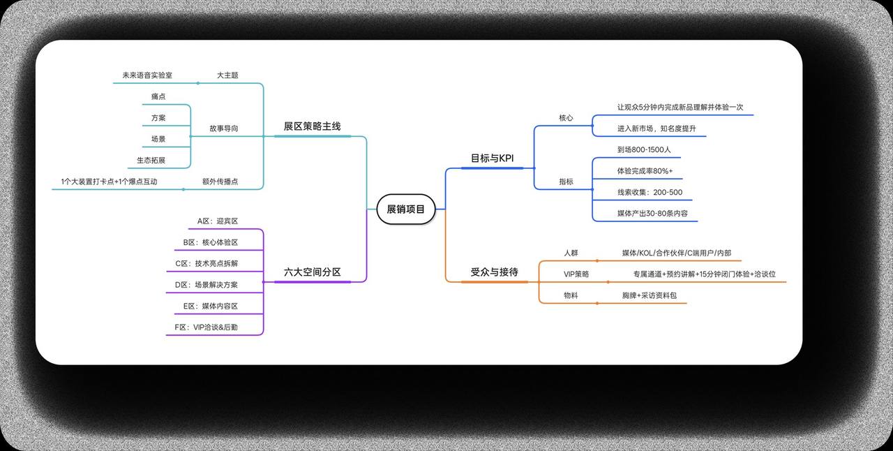 脑图样式输出素材，含平板式展示框。
